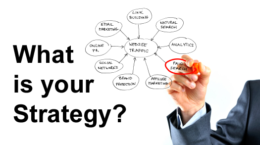 Which are the Steps To Create Your Online Business Strategy?